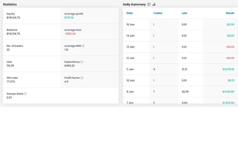 AI Funding Passing EA performance