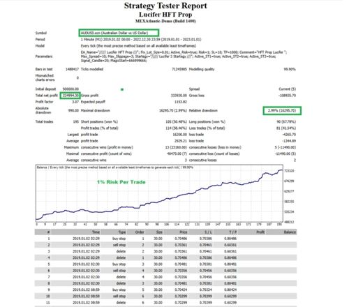 Review of Lucifer HFT Prop EA 5