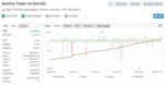 Automic Trader MT4