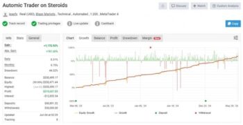 Automic Trader MT4 reviews