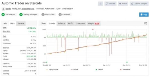 Automic Trader MT4 reviews