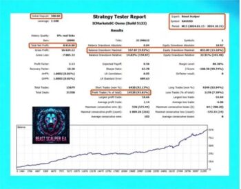 Beast Scalper EA MT5 reviews