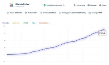 Bitcoin Robot MT4 reviews