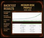Burning Grid MT5