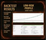 Burning Grid MT5