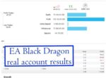 EA Black Dragon MT4 & MT5