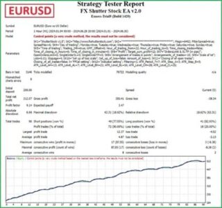 FX Shutter Stock EA MT4 reviews 1