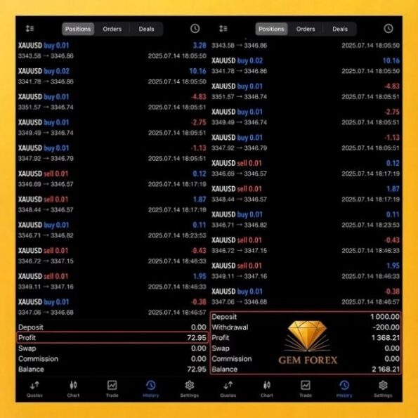 Gem Forex Scalper EA MT5 reviews 1