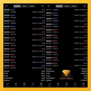 Gem Forex Scalper EA MT5 reviews 2