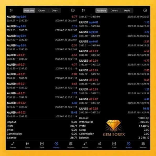Gem Forex Scalper EA MT5 reviews 2