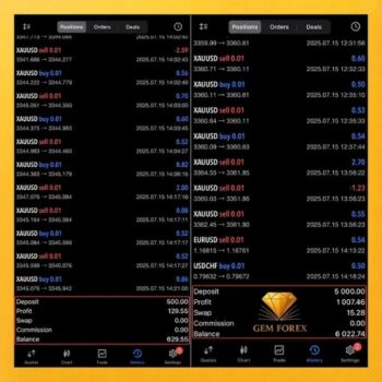 Gem Forex Scalper EA MT5 reviews