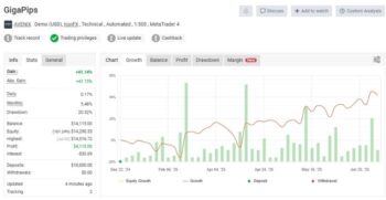 GigaPips EA MT4 reviews