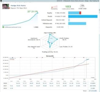 Hedge Risk Ratio MT5 reviews 1