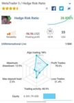 Hedge Risk Ratio MT5