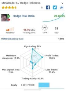 Hedge Risk Ratio MT5 reviews 2