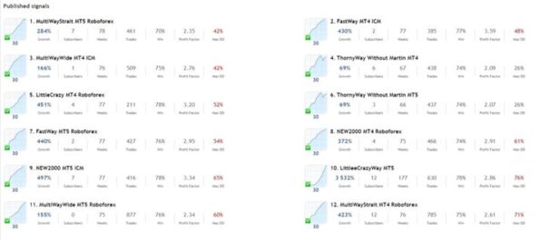 LittleCrazy MT4 reviews 1