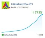 LittleCrazy MT4