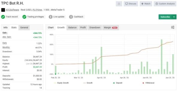 TPC Bot MT5 reviews 1