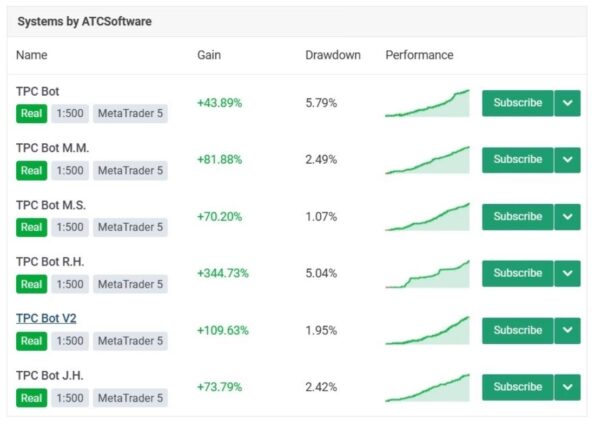 TPC Bot MT5 reviews