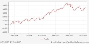 Wall Street Forex Ultimate Pack MT4 reviews 1