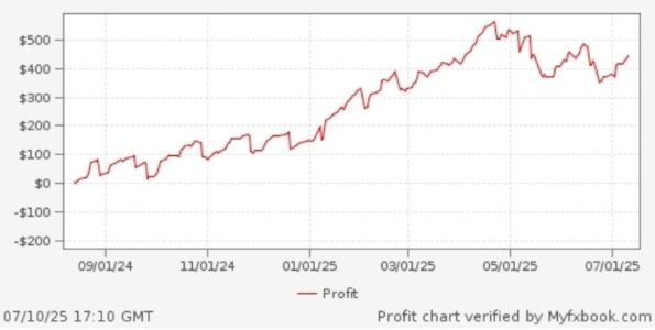 Wall Street Forex Ultimate Pack MT4 reviews 1