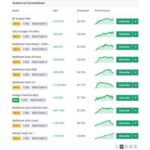 Wall Street Forex Ultimate Pack MT4