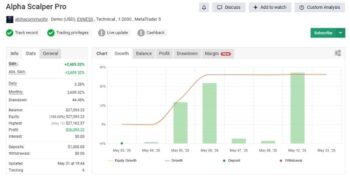 Alpha Scalper Pro MT5 reviews