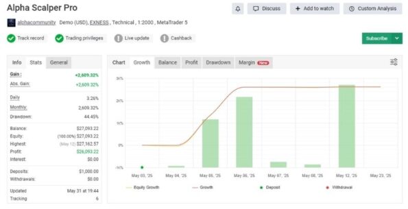 Alpha Scalper Pro MT5 reviews