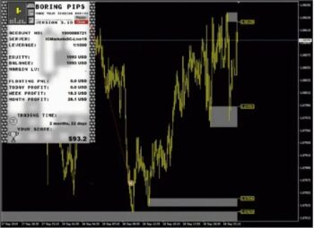 Boring Pips MT4 reviews 4