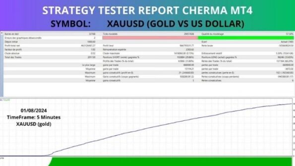 Cherma MT4 reviews