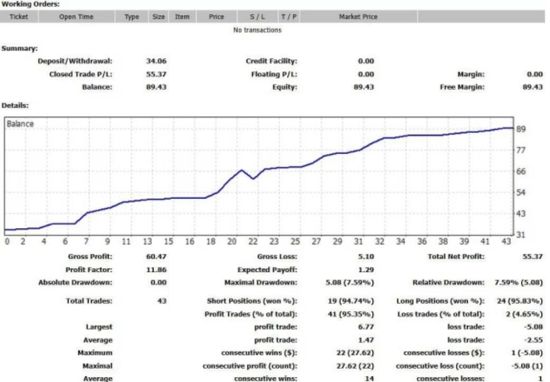 IS New Project EA MT4 reviews 3