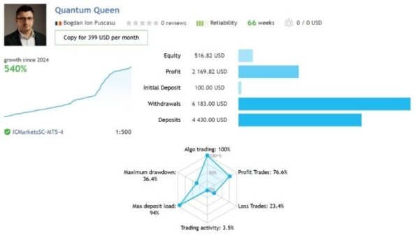 Quantum Queen MT5 reviews 1