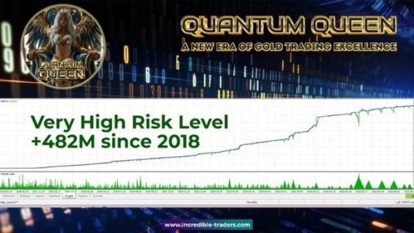 Quantum Queen MT5 reviews 3