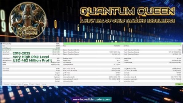 Quantum Queen MT5 reviews 4