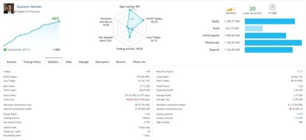 Quantum StarMan MT5 reviews 2