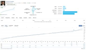 Quantum StarMan MT5 reviews