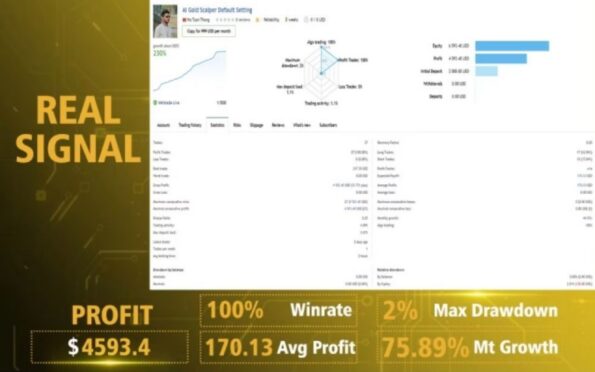 AI GOLD SNIPER - 1