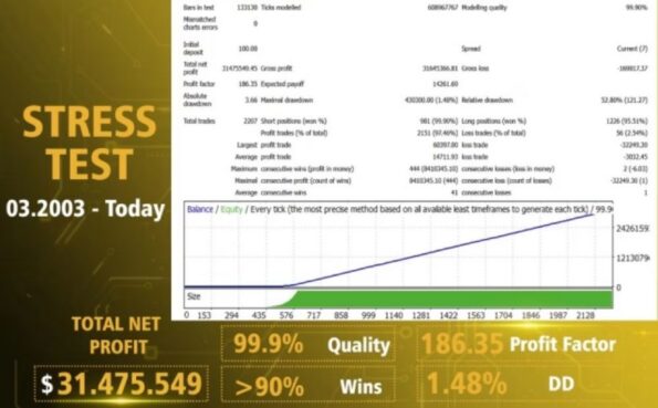 AI GOLD SNIPER - 1