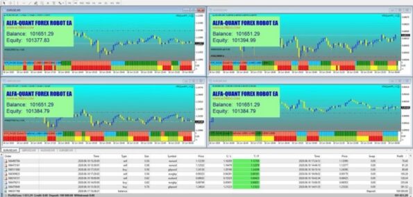 ALFA-QUANT FOREX ROBOT EA - 1
