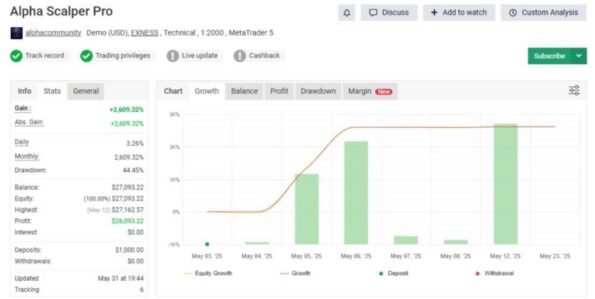 ALPHA SCALPER PRO - 1