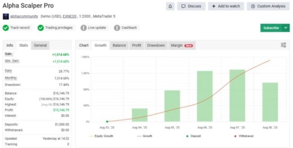 ALPHA SCALPER PRO - 1