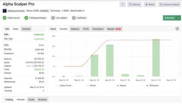 ALPHA SCALPER PRO - 1