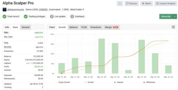 ALPHA SCALPER PRO - 1