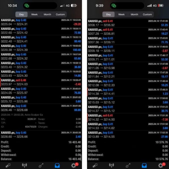 ASTRO SCALPER EA