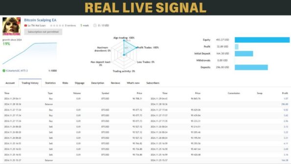 BITCOIN SCALPING EA - 1