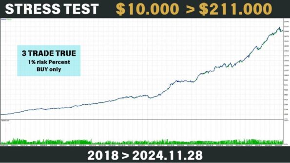 BITCOIN SCALPING EA - 1