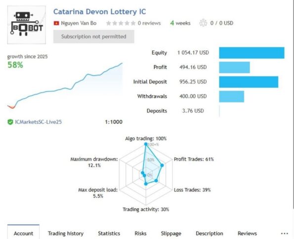 CATARINA DEVON EA - 1