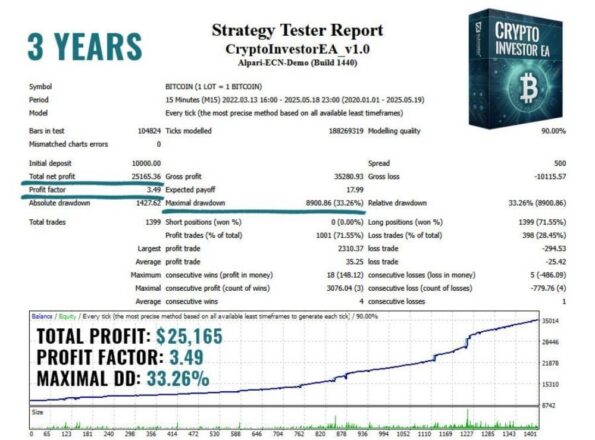 Crypto Investor - 1