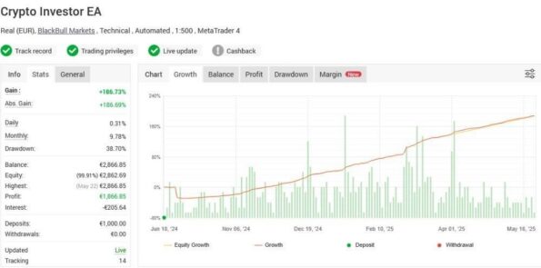 Crypto Investor - 1