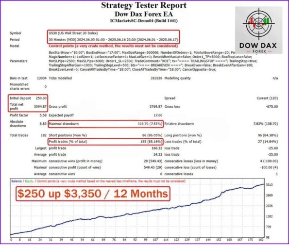DOW DAX FOREX EA - 1